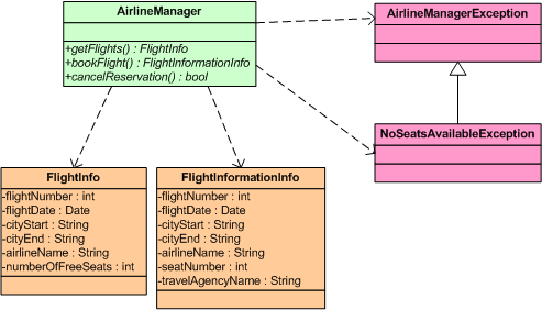 Sample Airline Logic