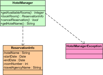 Sample Hotel Logic